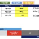 에프엠디(FMD) 이데일리