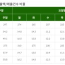 신시가지 이미지