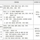 전주예술중학교 이미지
