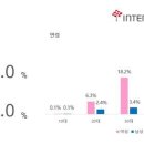 브런치 74 데일리안