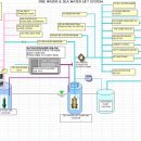 해양 프렛폼 System 에 대한 이해.6 이미지