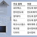 신바람수퍼