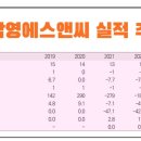 삼영R&D