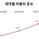 마음의온도 이미지