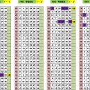 성북-종암-1063 | 1063차 OMG 로또 추천번호 당첨 결과