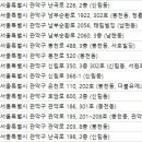 연세이안과의원 이미지