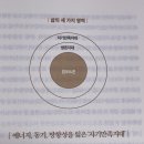 컴포트(Comfort) 이미지