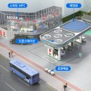 허브주유소 이미지