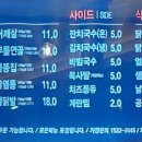 숯불에닭삼산본동점