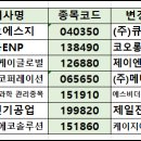 코오롱이앤피(주) - 김천시 어모면 | 코오롱이앤피(주)