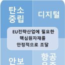 EU의 핵심원자재법 살펴보기 이미지