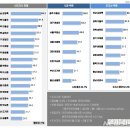 전국 시도지사 지지율표 이미지