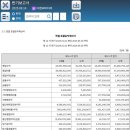 정산디앤씨