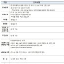 복지무도학원 이미지