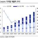 에스티팜 이미지