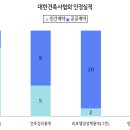 소유건축사사무소 이미지