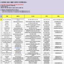 경희대엑스포태권도 | [경희 청년 해외개척단(Global AFRO!)] 해외 전시회 파견 활동 - SCEWC in Barcelona 파견 후기