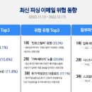 허니피싱