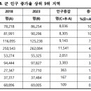 완주군 자치단체 Daum카페