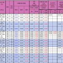 공릉공인중개사사무소 이미지