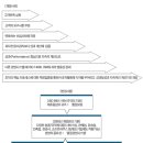 케이엠컨설팅 이미지