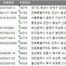 (주)태산엘리베이터