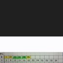 1221회. 일요반자동 6매빈도자료 이미지