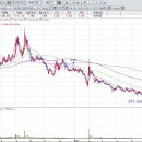 하림 약국 이미지