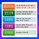 웰컴 행정사 사무소 이미지