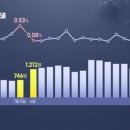 코로나19 치명률 0.1%, 독감처럼 공존 가능하다에 대한 팩트체크 이미지