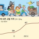 고물상
