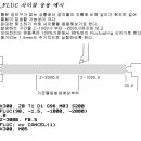 매크로 프로그램 [#6] 이미지