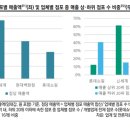 [뉴스웨이브][현미경]‘유통 공룡’ 롯데쇼핑의 끝없는 추락...신세계百과 상반된 행보