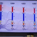 여론조사, MBC 페널조사 3.5 이미지