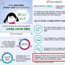 무영어학원 | 대구 영어말하기학원 수성구 범어동 상반기 장학생 시상 여름방학특강 (feat. 8월 한여름뉴스)