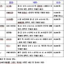 호텔 情 이미지