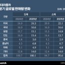 대수바이오테크 이미지