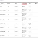 (주)제이엠커리어 서울숲센터 네이버블로그
