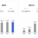 (주)쓰리디엔지니어링 네이버블로그