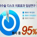 ﻿﻿[목디스크]목의 통증을 쉽게 가라앉힐 방법은 없을까? 이미지