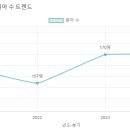 이야기나무유치원