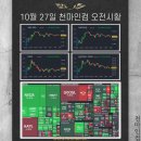 2026-10-27 미국 마감시황 : 앤트로픽 IPO신청에 되살아난 AI투자! 반도체 급반등 이미지