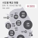 소라중앙초등학교 이미지