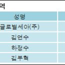 주식회사 세아글로벌