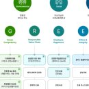 (주)포스코디엑스 - 광양시 | (주)포스코디엑스
