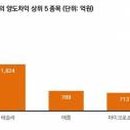 양도로-R 이미지