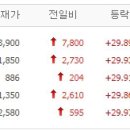 신성씨엔씨 이미지