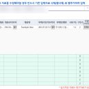 미지원약국 | 임신성당뇨 연속혈당측정기(연속혈당측정용 전극) 요양비 셀프 온라인 청구 후기