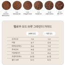 오드플랫 | [전동 그라인더] 작고 예쁜 드립 그라인더, 펠로우 오드(Fellow Ode) Gen 2 실사용 후기