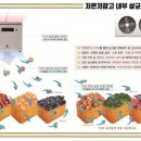 우리들엔영농조합법인 이미지